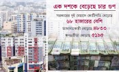 দেশে কোটিপতির সংখ্যা এখন কত?
