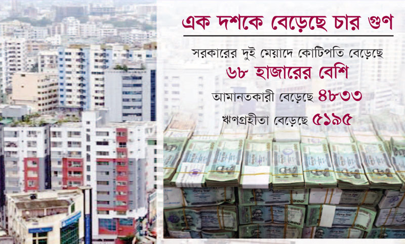 দেশে কোটিপতির সংখ্যা এখন কত?
