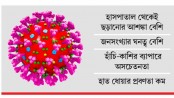 করোনা ঝুঁকিতে ঢাকা
