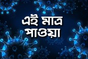 দেশে একদিনে করোনা আক্রান্ত ও মৃত্যুর রেকর্ড