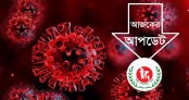 দেশে গত ২৪ ঘণ্টায় করোনায় মৃত্যু বেড়েছে