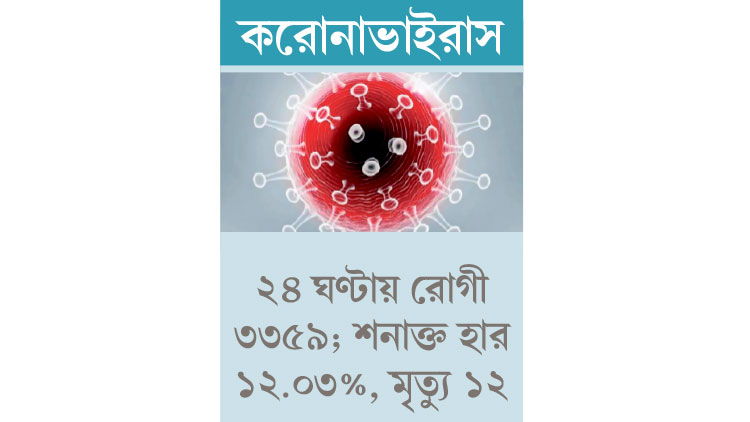 সাড়ে ৪ মাস পর রোগী ৩ হাজার ছাড়াল
