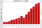 করোনার তৃতীয় ঢেউয়ে বাংলাদেশ
