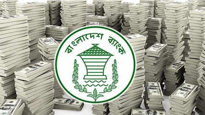 চীন ও শ্রীলঙ্কার অসহযোগিতায় ‘রিজার্ভ ফেরত’ অনিশ্চিত